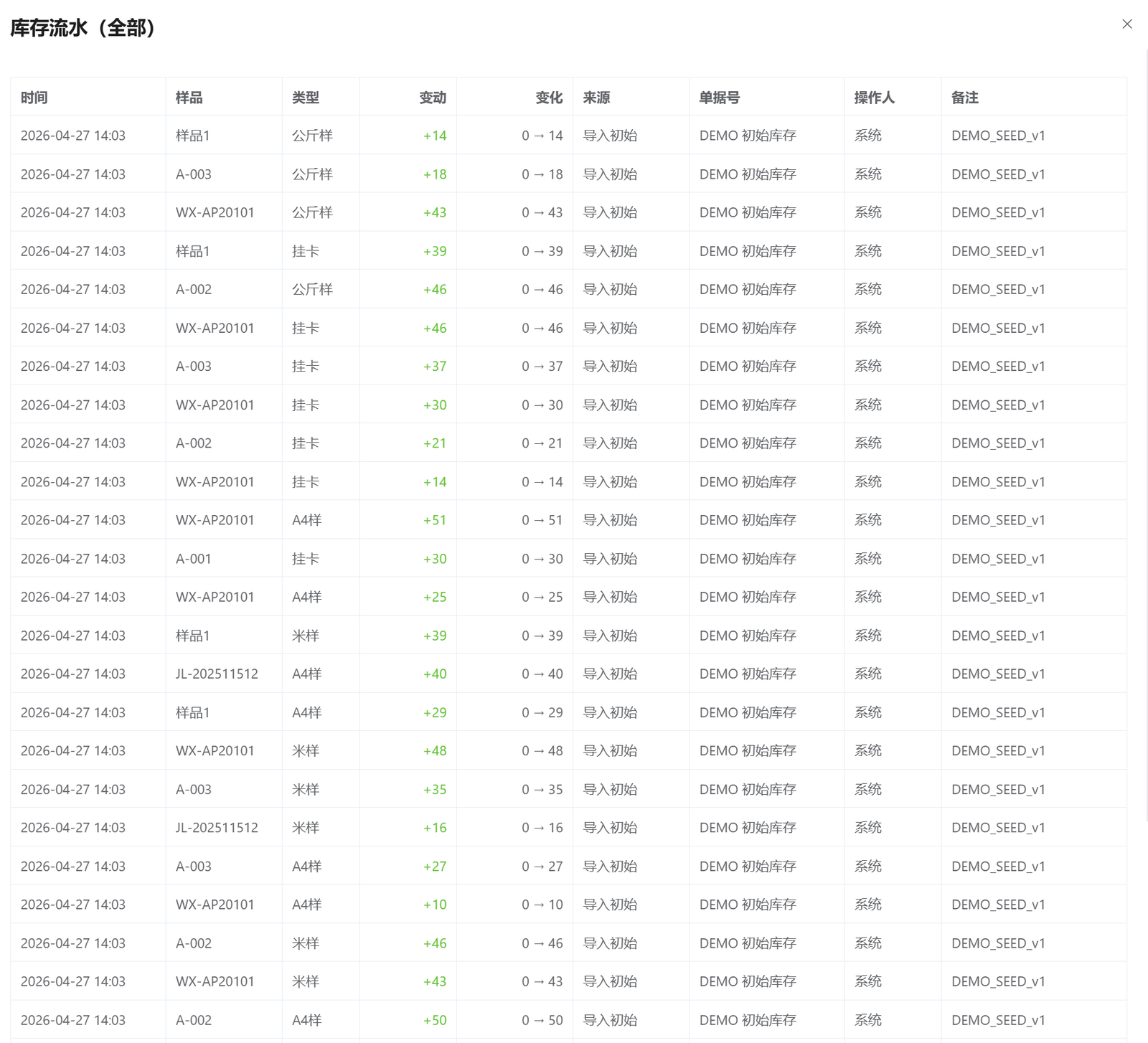 Stock log: time / sample / type / change amount / before→after / source / operator / note